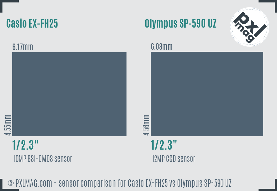 Casio EX-FH25 vs Olympus SP-590 UZ sensor size comparison