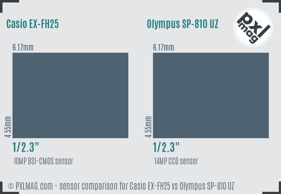 Casio EX-FH25 vs Olympus SP-810 UZ sensor size comparison