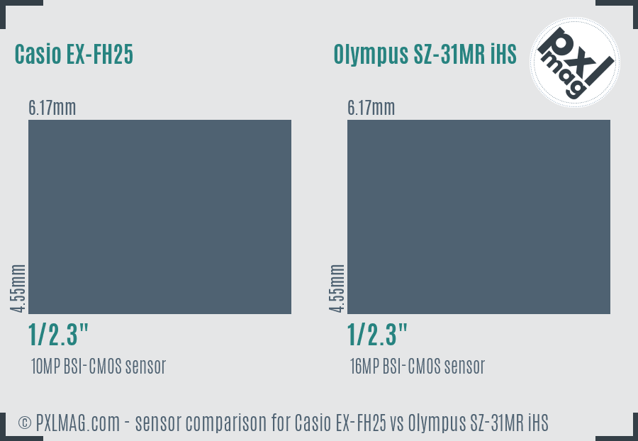 Casio EX-FH25 vs Olympus SZ-31MR iHS sensor size comparison