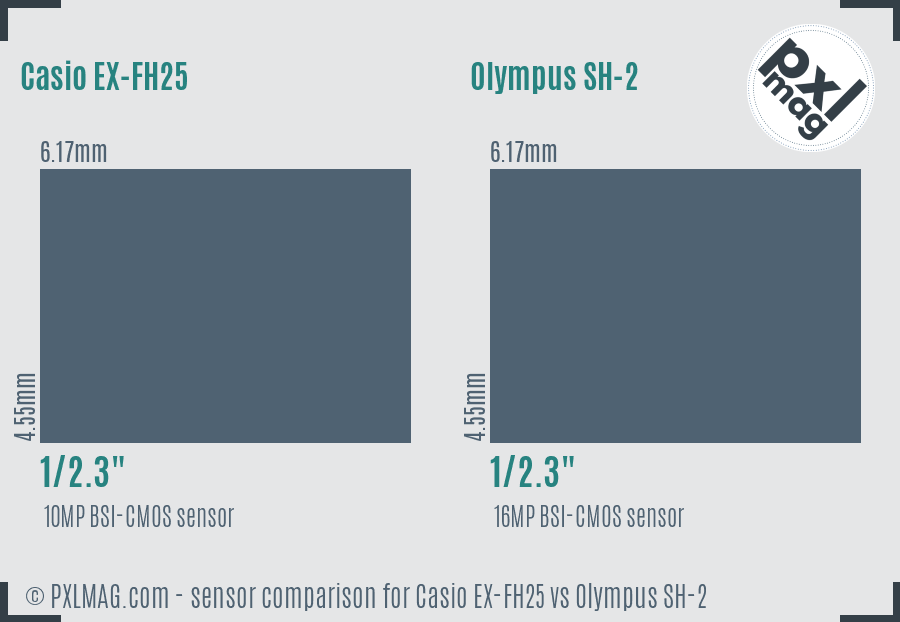 Casio EX-FH25 vs Olympus SH-2 sensor size comparison