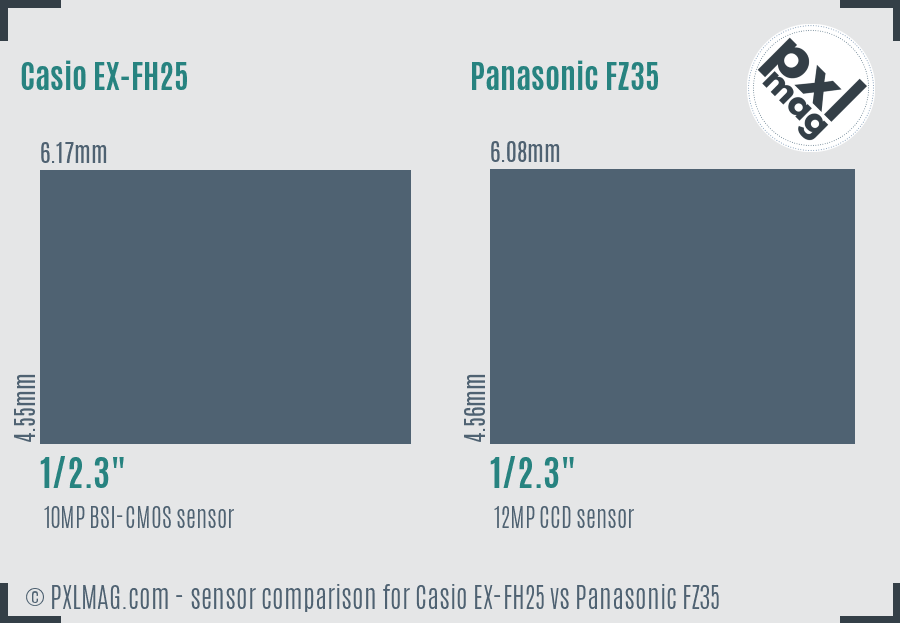 Casio EX-FH25 vs Panasonic FZ35 sensor size comparison