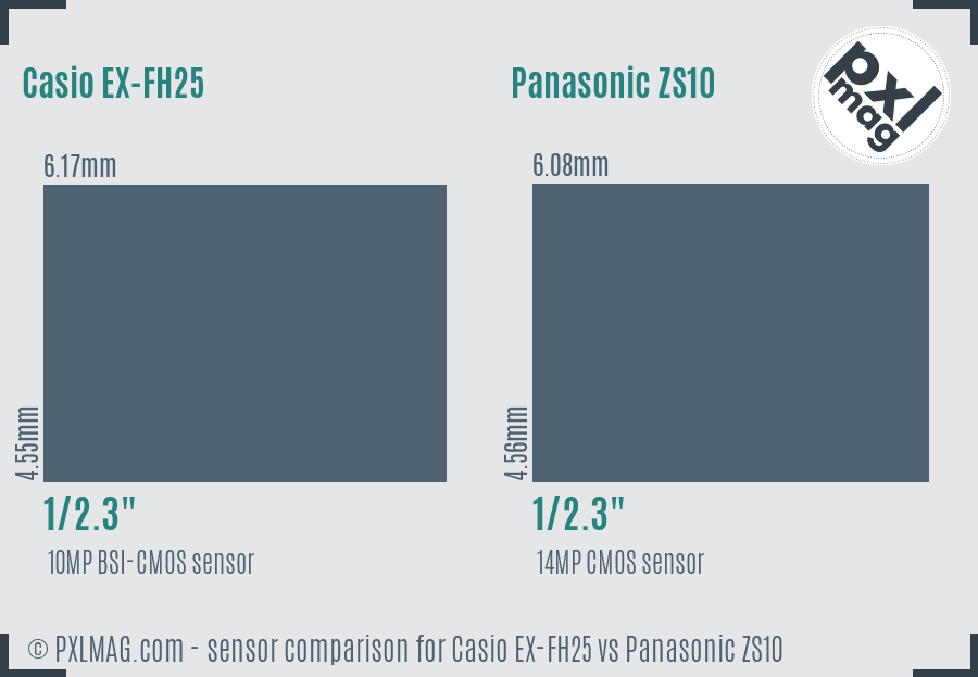 Casio EX-FH25 vs Panasonic ZS10 sensor size comparison