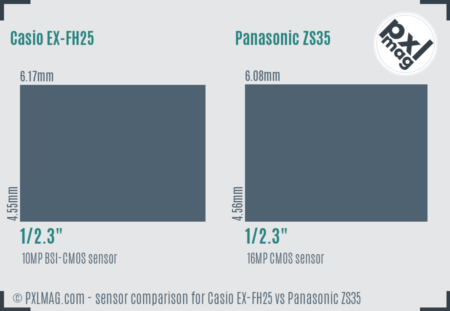 Casio EX-FH25 vs Panasonic ZS35 sensor size comparison