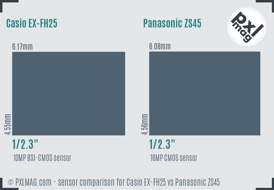 Casio EX-FH25 vs Panasonic ZS45 sensor size comparison