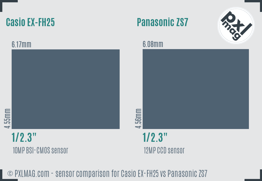Casio EX-FH25 vs Panasonic ZS7 sensor size comparison