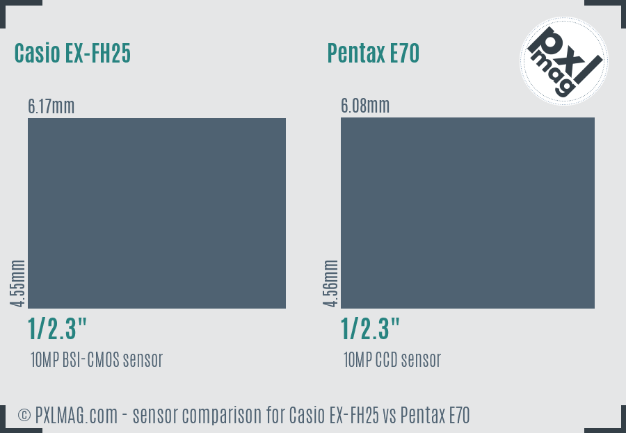 Casio EX-FH25 vs Pentax E70 sensor size comparison