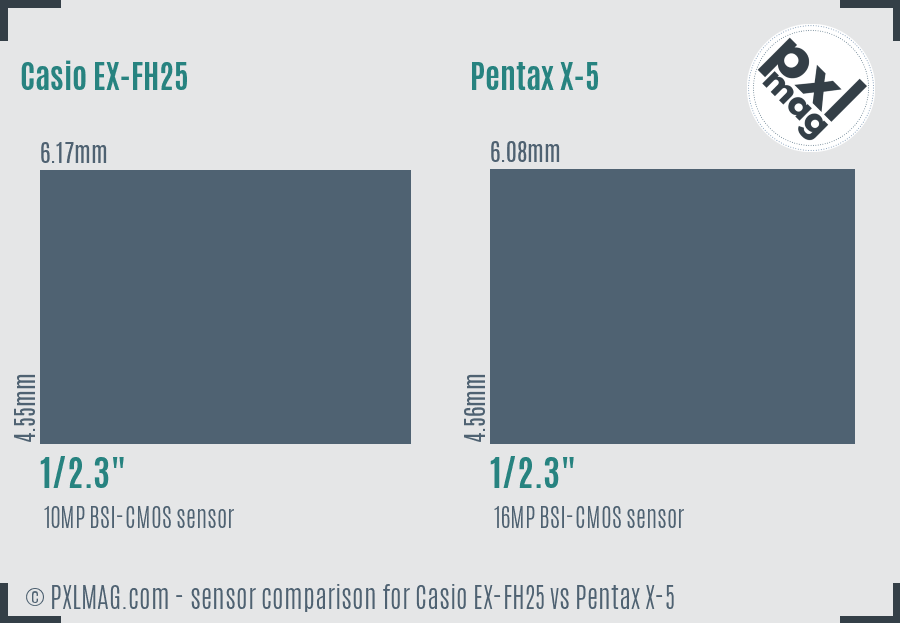Casio EX-FH25 vs Pentax X-5 sensor size comparison