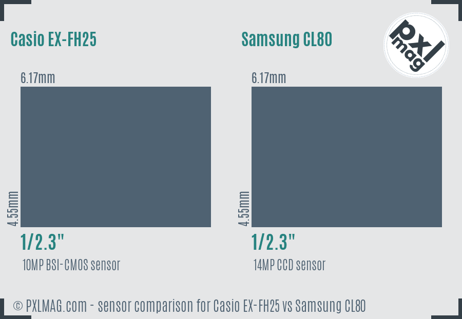 Casio EX-FH25 vs Samsung CL80 sensor size comparison