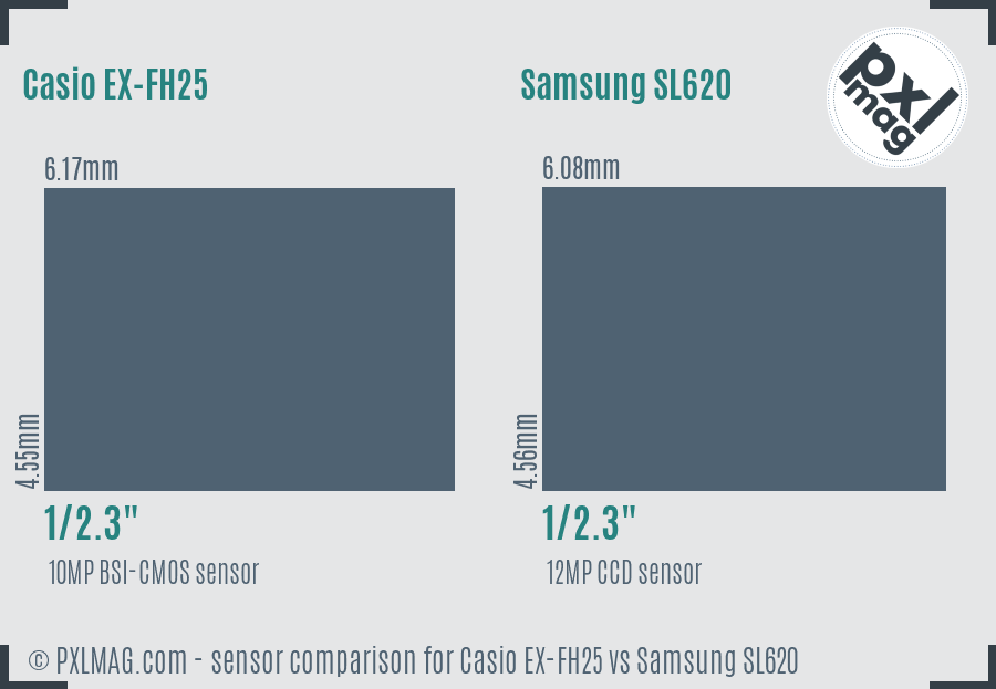 Casio EX-FH25 vs Samsung SL620 sensor size comparison