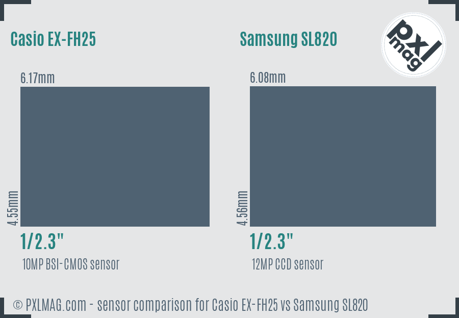 Casio EX-FH25 vs Samsung SL820 sensor size comparison