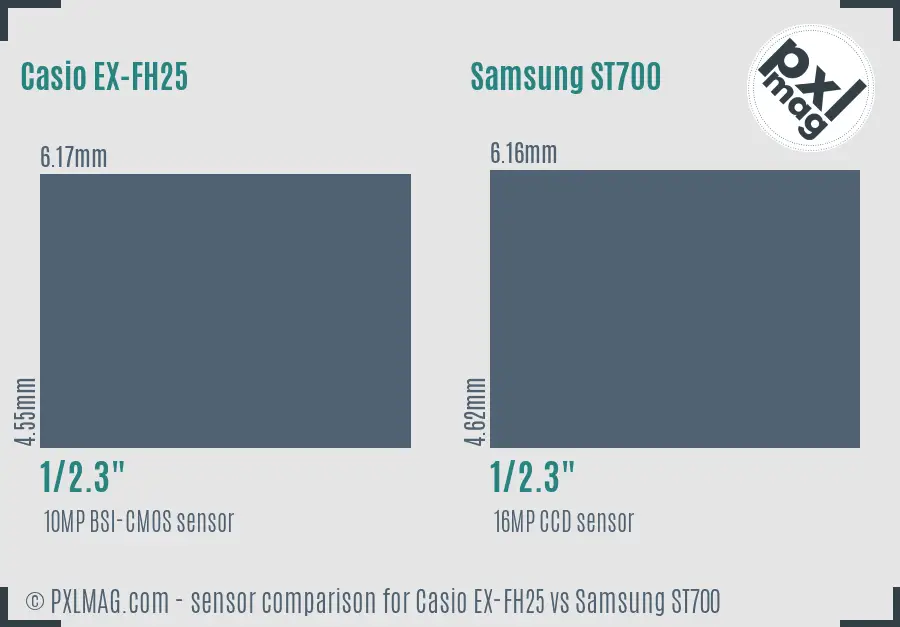 Casio EX-FH25 vs Samsung ST700 sensor size comparison