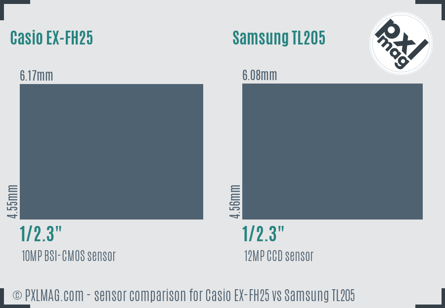 Casio EX-FH25 vs Samsung TL205 sensor size comparison