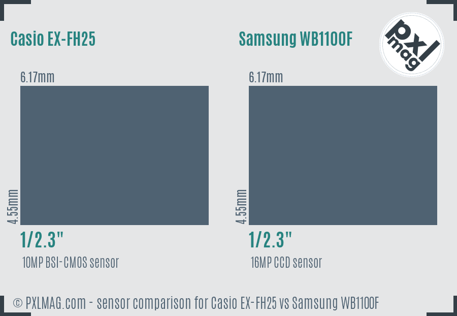 Casio EX-FH25 vs Samsung WB1100F sensor size comparison