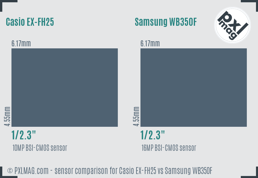 Casio EX-FH25 vs Samsung WB350F sensor size comparison