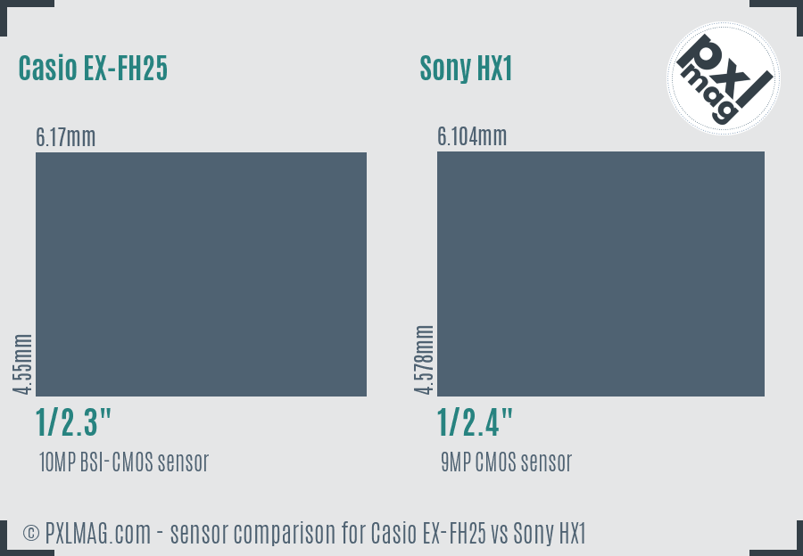 Casio EX-FH25 vs Sony HX1 sensor size comparison