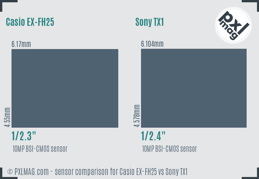 Casio EX-FH25 vs Sony TX1 sensor size comparison