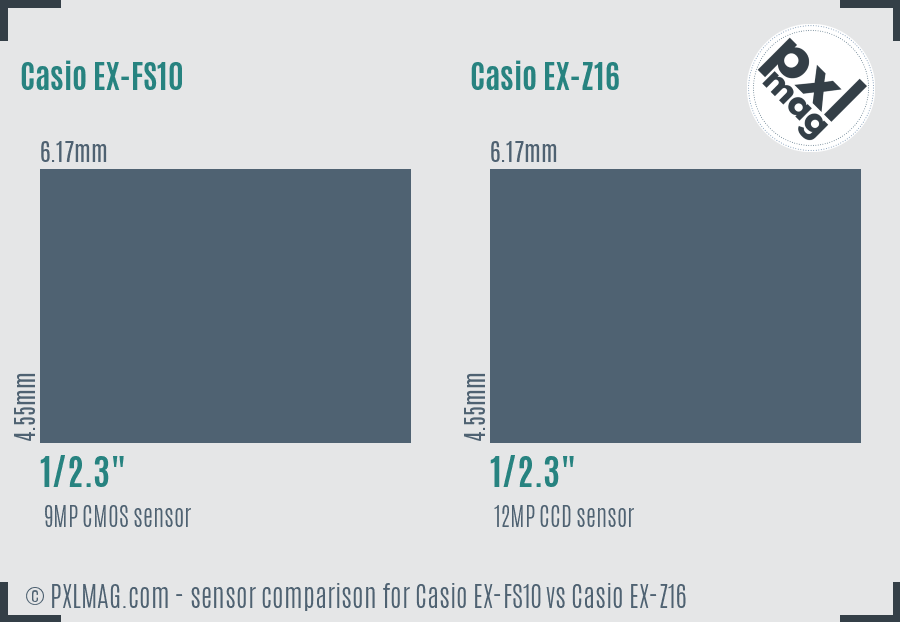 Casio EX-FS10 vs Casio EX-Z16 sensor size comparison