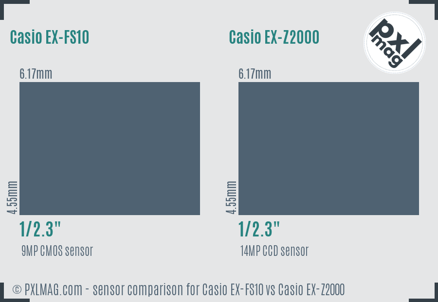 Casio EX-FS10 vs Casio EX-Z2000 sensor size comparison