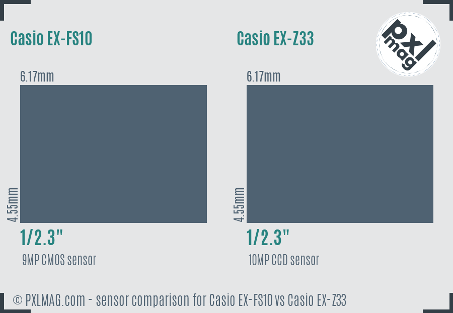 Casio EX-FS10 vs Casio EX-Z33 sensor size comparison