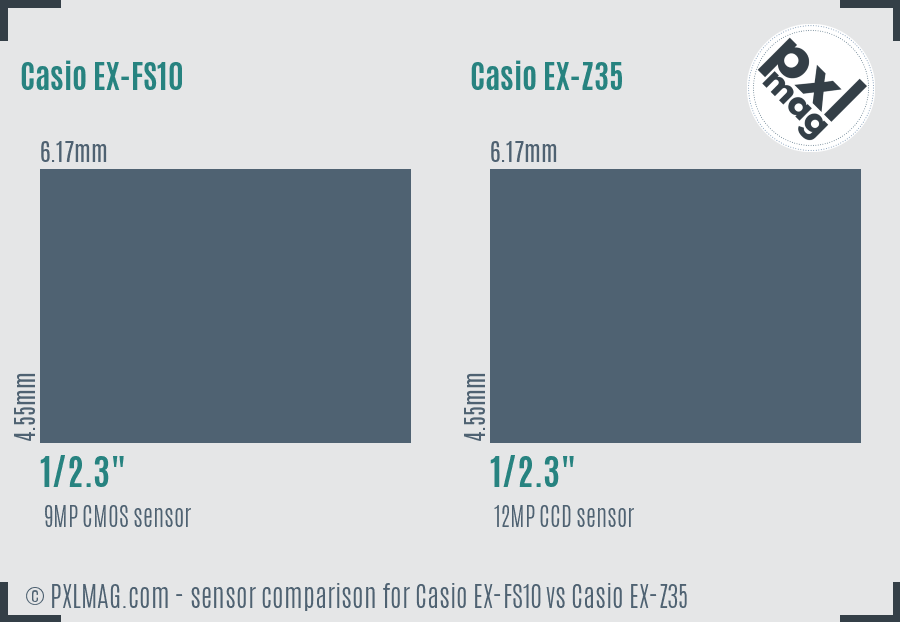 Casio EX-FS10 vs Casio EX-Z35 sensor size comparison
