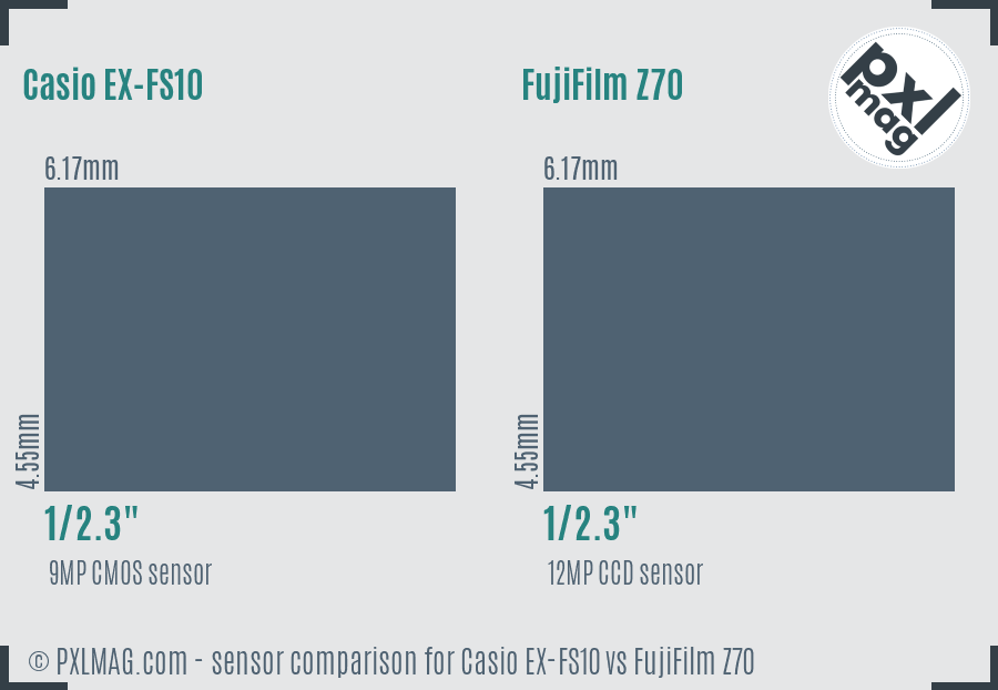 Casio EX-FS10 vs FujiFilm Z70 sensor size comparison