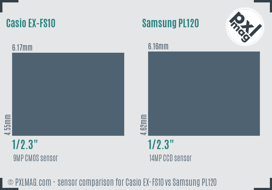 Casio EX-FS10 vs Samsung PL120 sensor size comparison