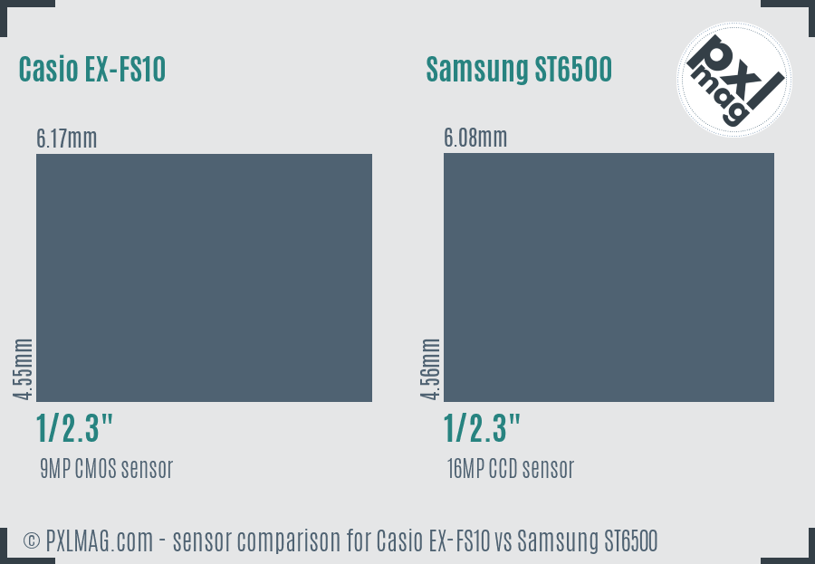 Casio EX-FS10 vs Samsung ST6500 sensor size comparison