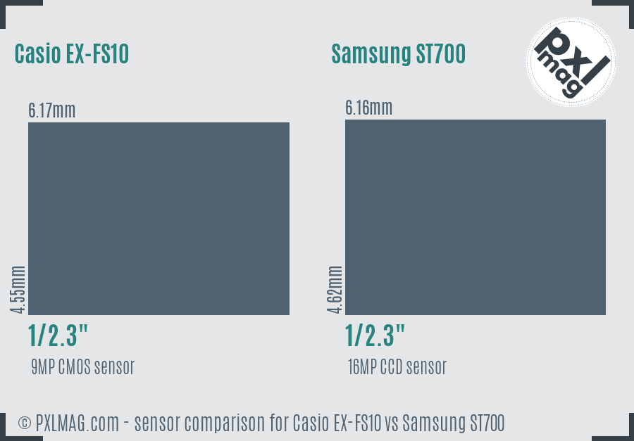 Casio EX-FS10 vs Samsung ST700 sensor size comparison