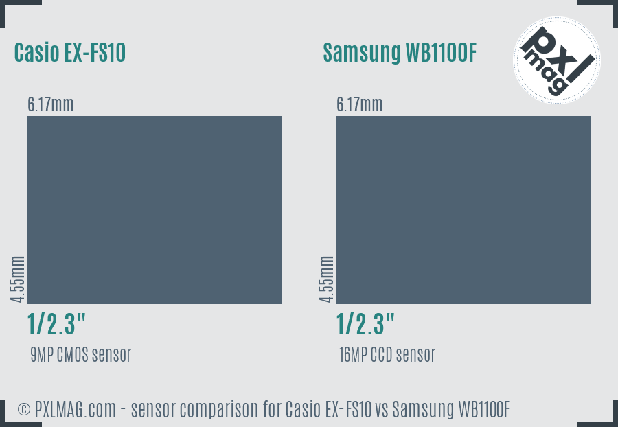 Casio EX-FS10 vs Samsung WB1100F sensor size comparison