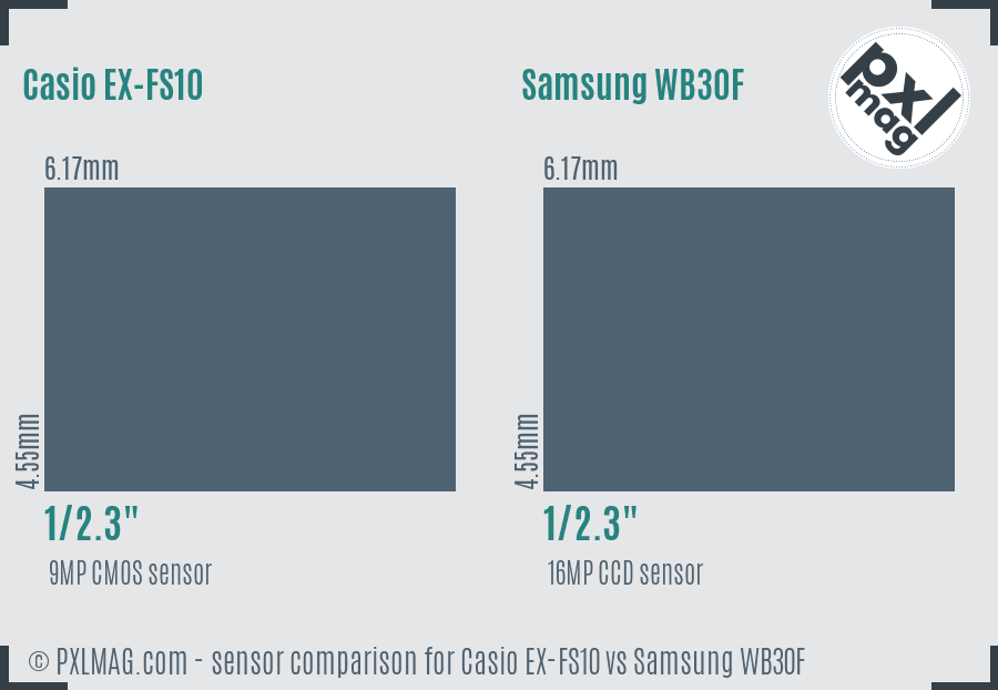 Casio EX-FS10 vs Samsung WB30F sensor size comparison