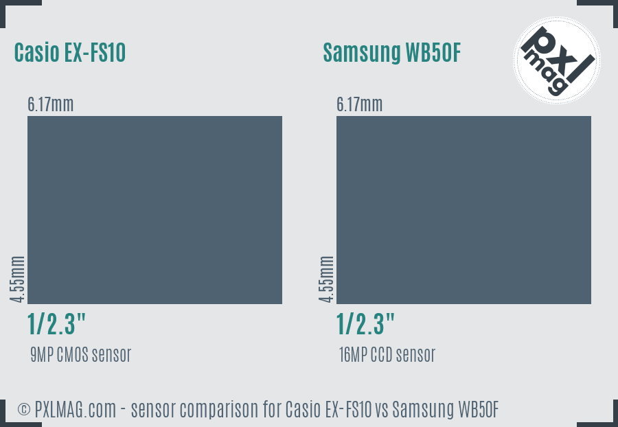 Casio EX-FS10 vs Samsung WB50F sensor size comparison