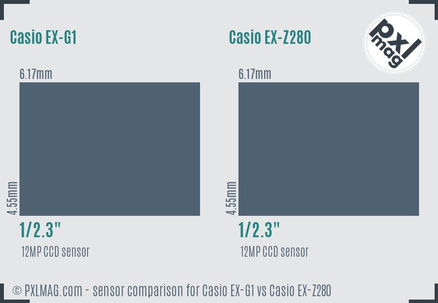 Casio EX-G1 vs Casio EX-Z280 sensor size comparison
