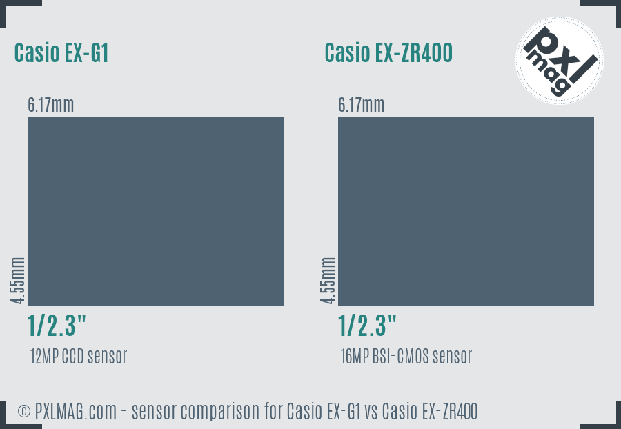 Casio EX-G1 vs Casio EX-ZR400 sensor size comparison