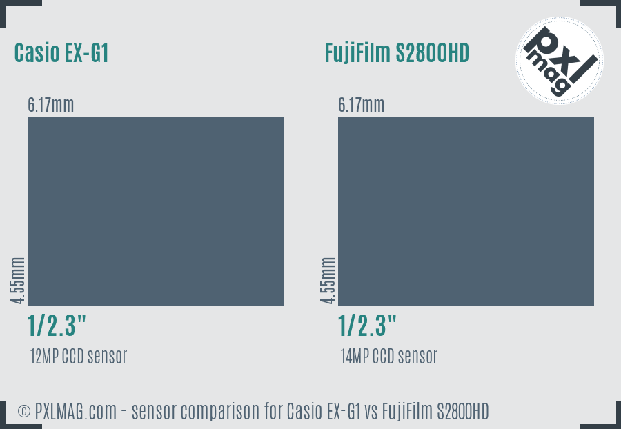 Casio EX-G1 vs FujiFilm S2800HD sensor size comparison Casio EX-G1 vs FujiFilm S2800HD sensor size comparison