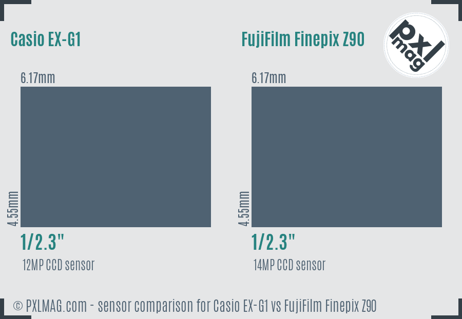 Casio EX-G1 vs FujiFilm Finepix Z90 sensor size comparison