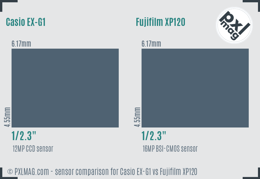 Casio EX-G1 vs Fujifilm XP120 sensor size comparison