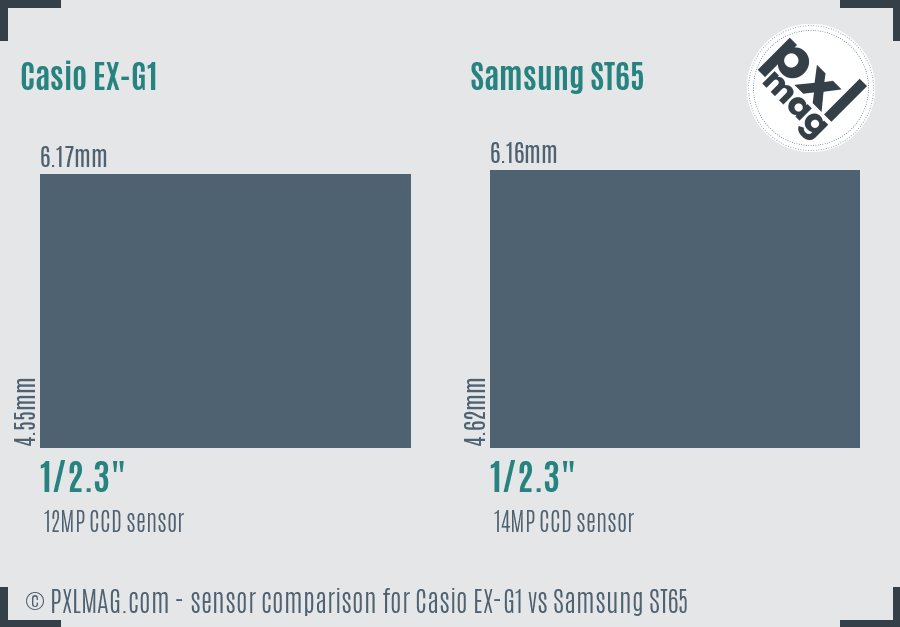Casio EX-G1 vs Samsung ST65 sensor size comparison