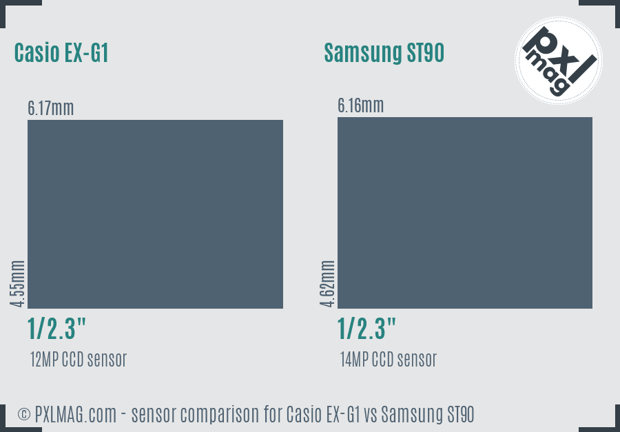 Casio EX-G1 vs Samsung ST90 sensor size comparison