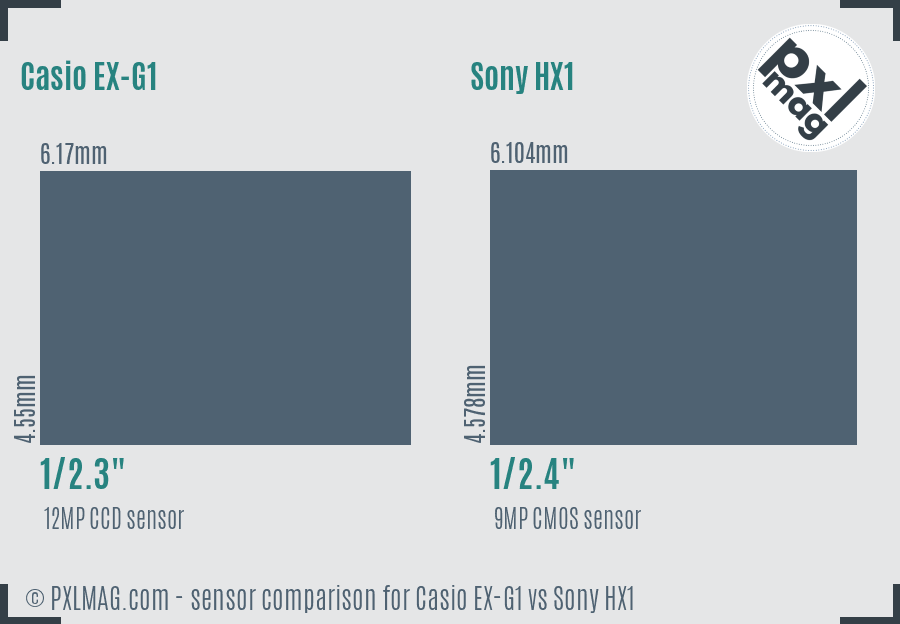 Casio EX-G1 vs Sony HX1 sensor size comparison