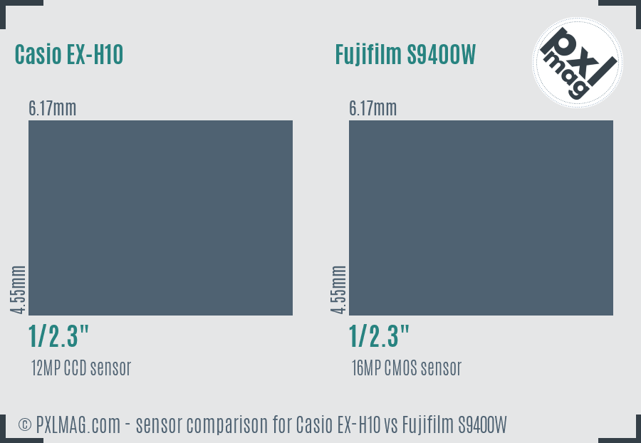 Casio EX-H10 vs Fujifilm S9400W sensor size comparison