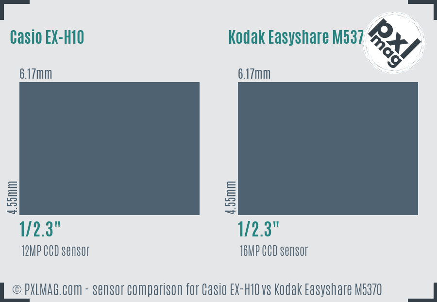 Casio EX-H10 vs Kodak Easyshare M5370 sensor size comparison