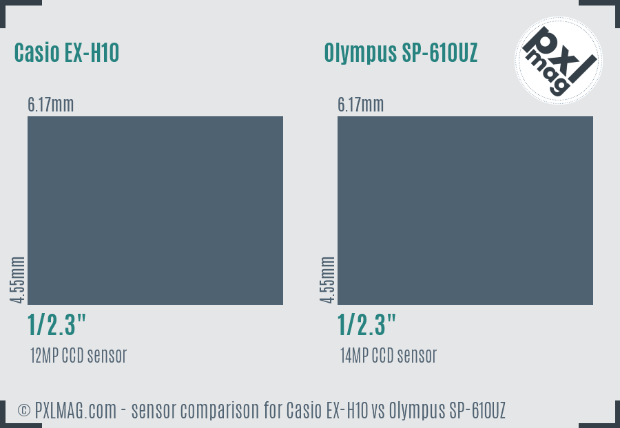 Casio EX-H10 vs Olympus SP-610UZ sensor size comparison Casio EX-H10 vs Olympus SP-610UZ sensor size comparison