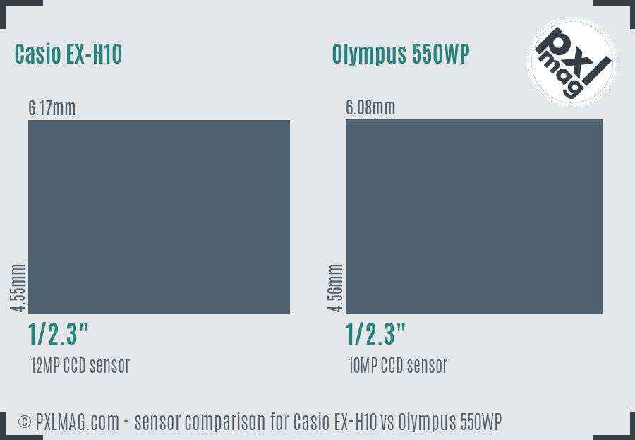 Casio EX-H10 vs Olympus 550WP sensor size comparison