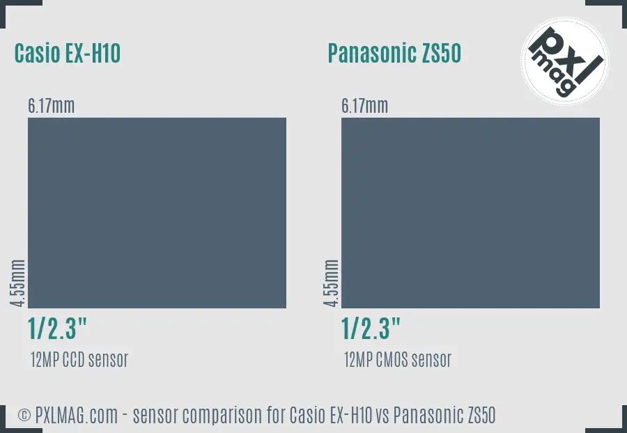 Casio EX-H10 vs Panasonic ZS50 sensor size comparison