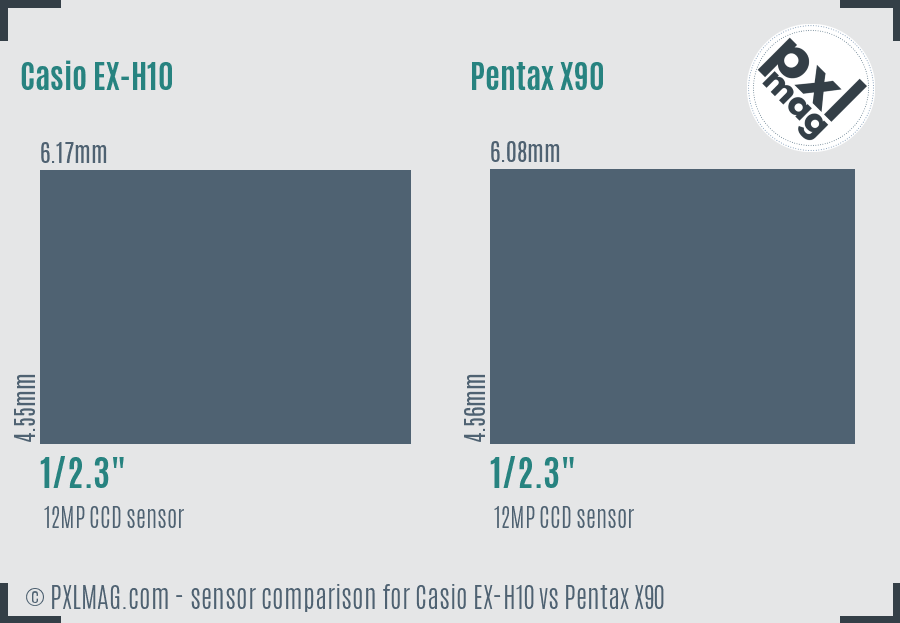 Casio EX-H10 vs Pentax X90 sensor size comparison