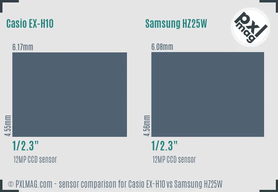 Casio EX-H10 vs Samsung HZ25W sensor size comparison