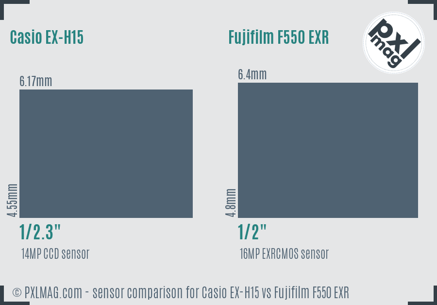 Casio EX-H15 vs Fujifilm F550 EXR sensor size comparison