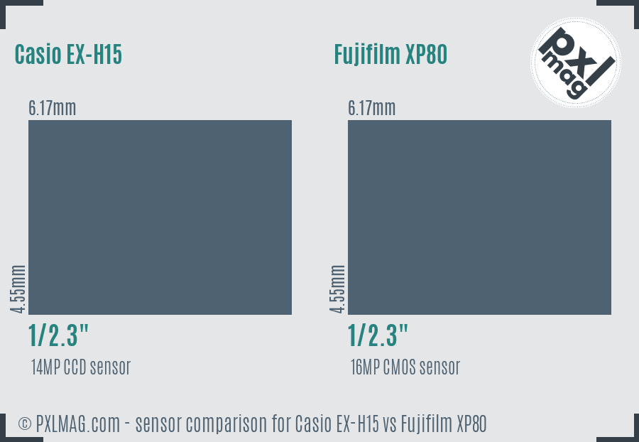 Casio EX-H15 vs Fujifilm XP80 sensor size comparison