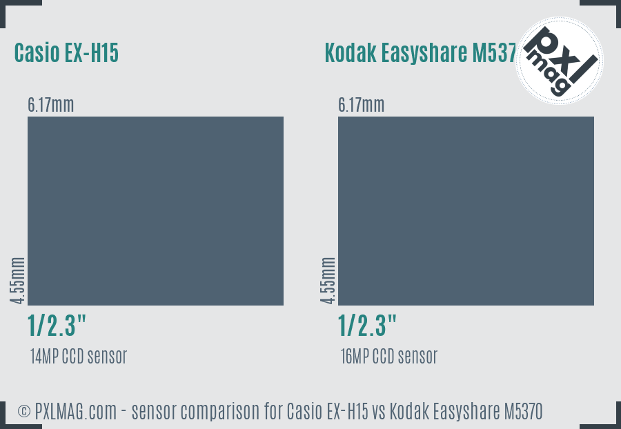 Casio EX-H15 vs Kodak Easyshare M5370 sensor size comparison