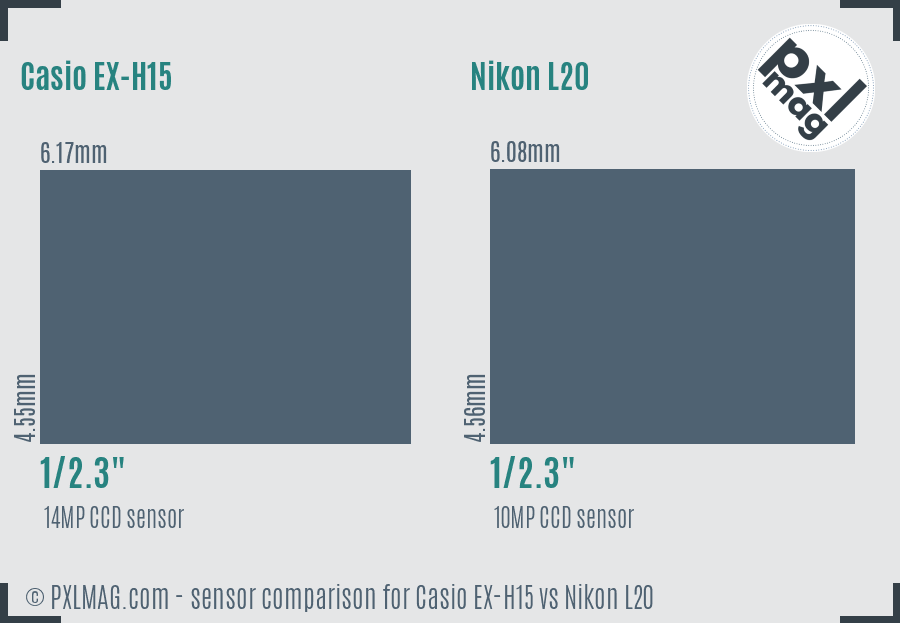 Casio EX-H15 vs Nikon L20 sensor size comparison